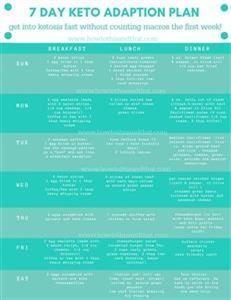 Keto Meal Plan and Shopping List